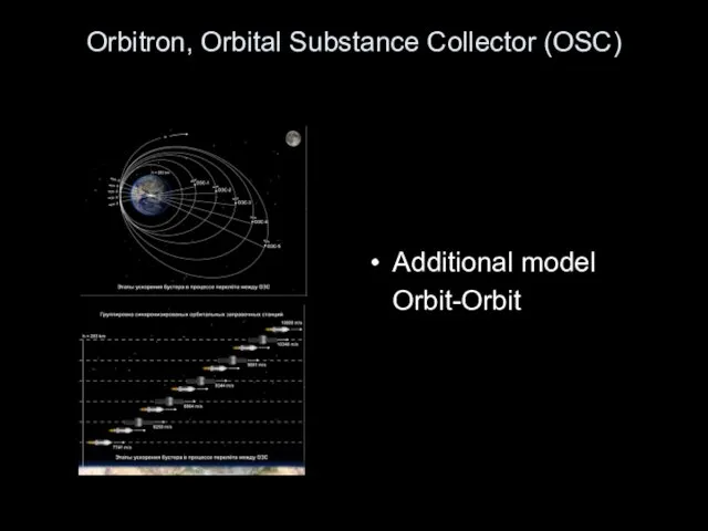Orbitron, Orbital Substance Collector (OSC) Additional model Orbit-Orbit