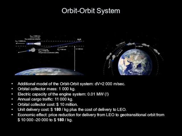 Orbit-Orbit System Additional model of the Orbit-Orbit system: dV=2 000 m/sec.