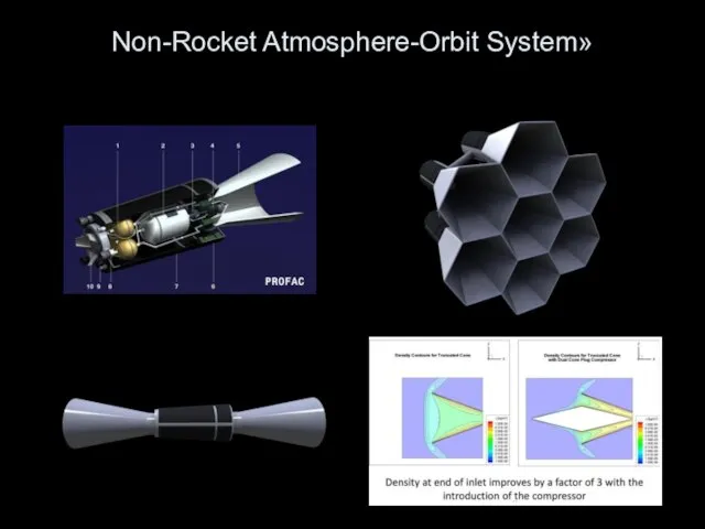 Non-Rocket Atmosphere-Orbit System»