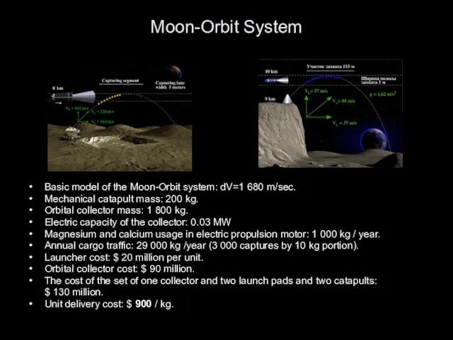 Moon-Orbit System Basic model of the Moon-Orbit system: dV=1 680 m/sec.