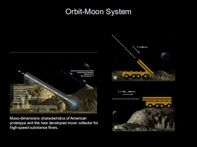 Orbit-Moon System Mass-dimensions characteristics of American prototype and the new developed