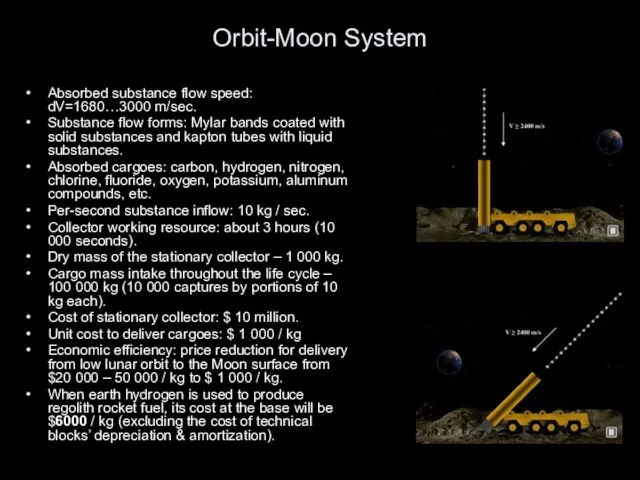 Orbit-Moon System Absorbed substance flow speed: dV=1680…3000 m/sec. Substance flow forms: