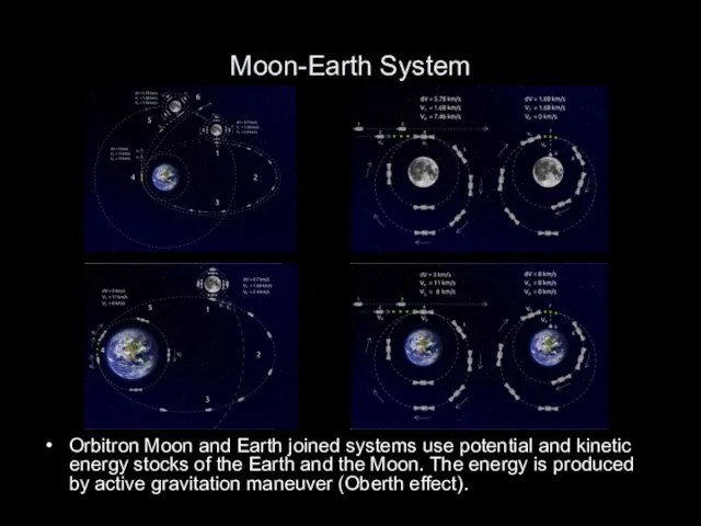 Moon-Earth System Orbitron Moon and Earth joined systems use potential and