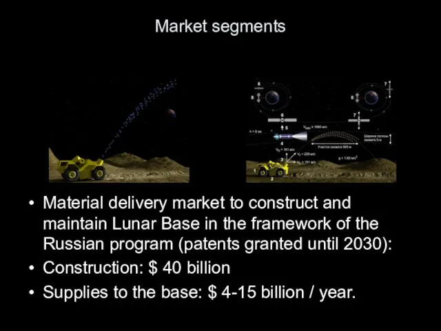 Market segments Material delivery market to construct and maintain Lunar Base