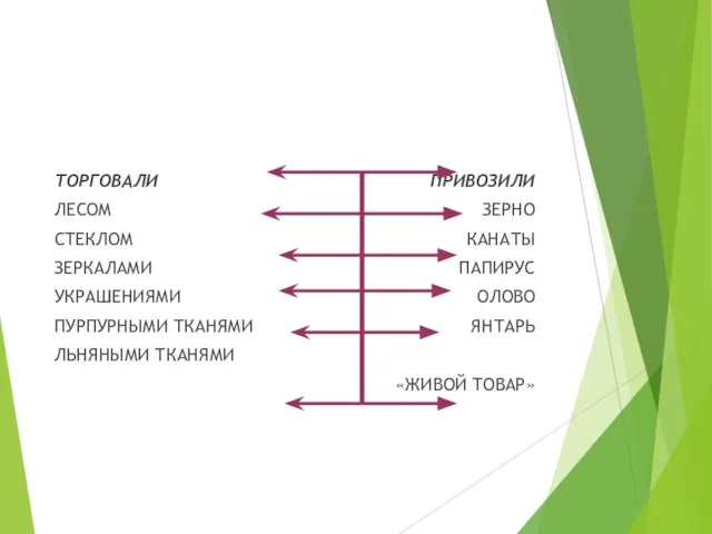 ТОРГОВАЛИ ЛЕСОМ СТЕКЛОМ ЗЕРКАЛАМИ УКРАШЕНИЯМИ ПУРПУРНЫМИ ТКАНЯМИ ЛЬНЯНЫМИ ТКАНЯМИ ПРИВОЗИЛИ ЗЕРНО