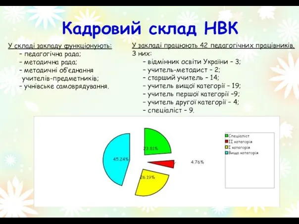 Кадровий склад НВК У складі закладу функціонують: педагогічна рада; методична рада;