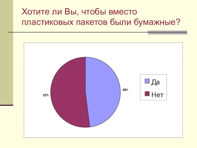 Хотите ли Вы, чтобы вместо пластиковых пакетов были бумажные?