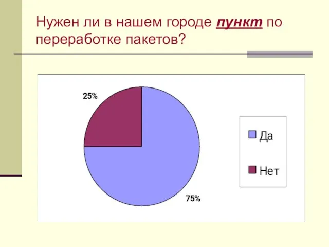 Нужен ли в нашем городе пункт по переработке пакетов?