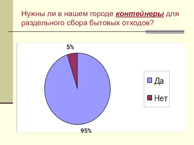 Нужны ли в нашем городе контейнеры для раздельного сбора бытовых отходов?