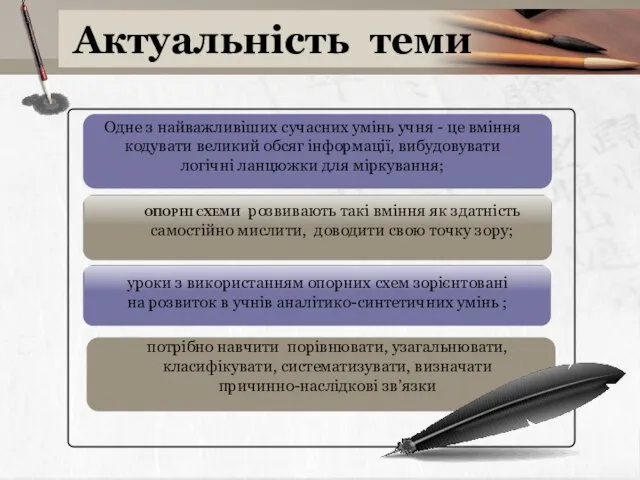 ОПОРНІ СХЕМИ розвивають такі вміння як здатність самостійно мислити, доводити свою