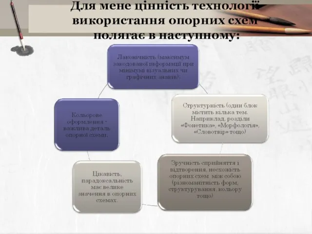 Для мене цінність технології використання опорних схем полягає в наступному: