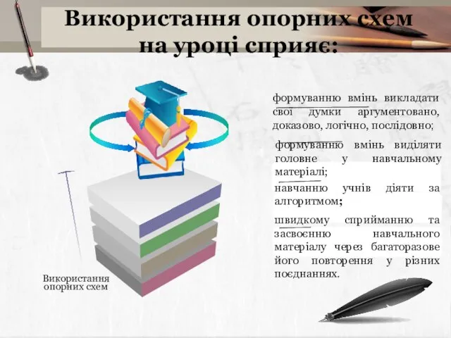 Використання опорних схем швидкому сприйманню та засвоєнню навчального матеріалу через багаторазове