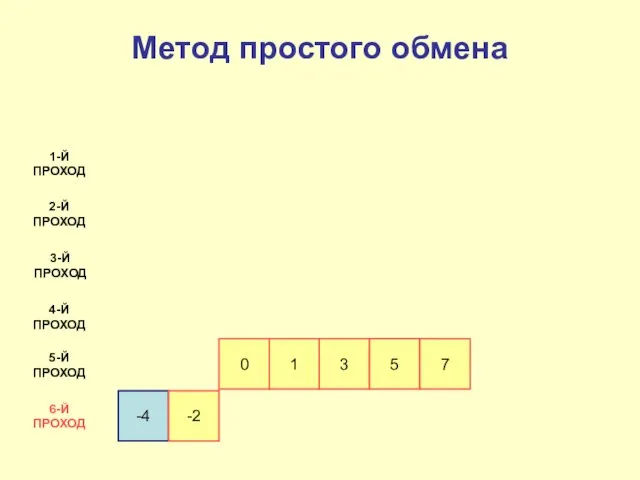 -4 -2 1-Й ПРОХОД 2-Й ПРОХОД 3-Й ПРОХОД 4-Й ПРОХОД 5-Й