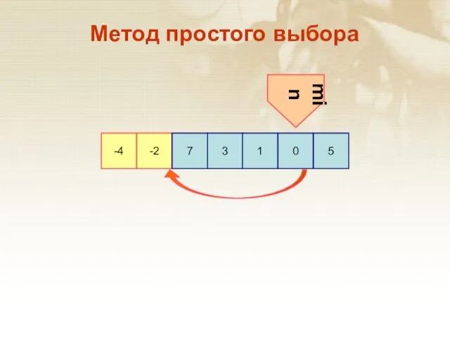 -4 -2 7 3 1 0 5 Метод простого выбора min