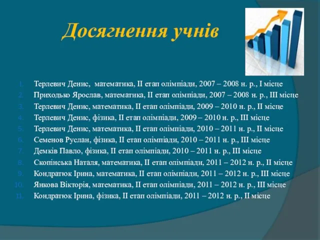 Досягнення учнів Терлевич Денис, математика, ІІ етап олімпіади, 2007 – 2008