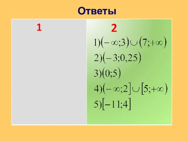 Ответы