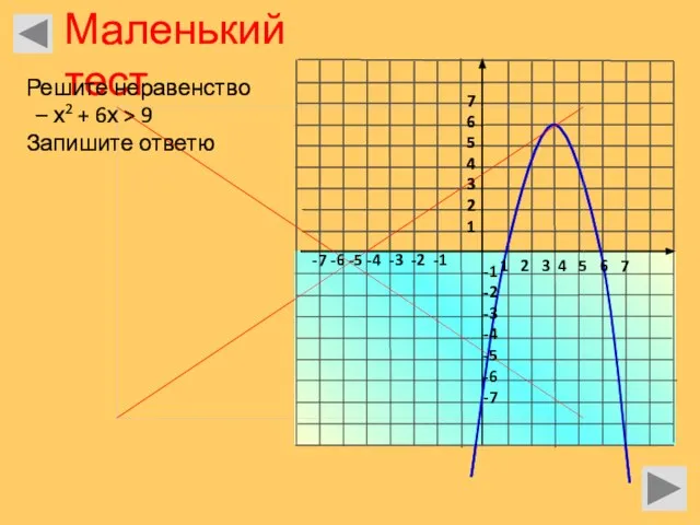 1 2 3 4 5 6 7 -7 -6 -5 -4