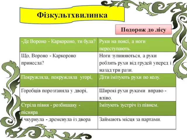 Подорож до лісу Фізкультхвилинка