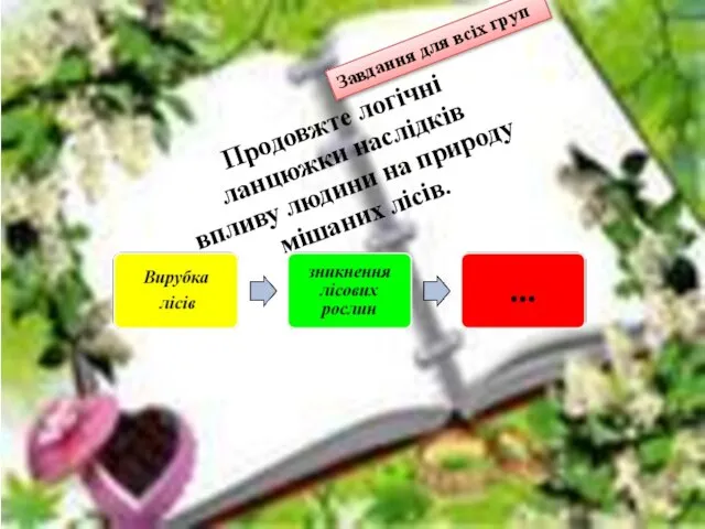 Продовжте логічні ланцюжки наслідків впливу людини на природу мішаних лісів. Завдання для всіх груп