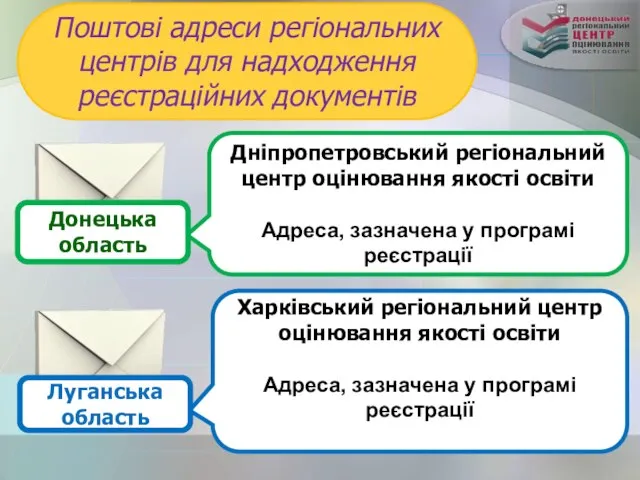 Поштові адреси регіональних центрів для надходження реєстраційних документів Харківський регіональний центр