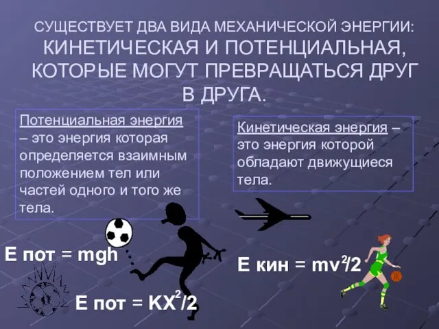 Потенциальная энергия – это энергия которая определяется взаимным положением тел или