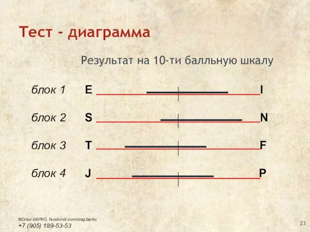 Тест - диаграмма Результат на 10-ти балльную шкалу блок 1 E