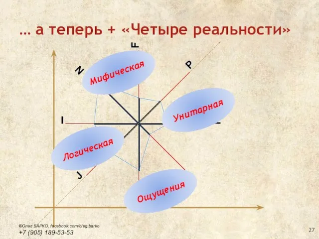 … а теперь + «Четыре реальности» ®Олег БАРКО, facebook.com/oleg.barko +7 (905) 189-53-53