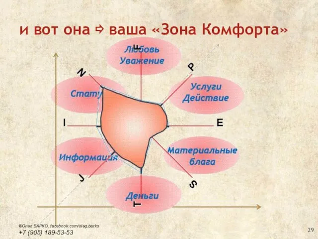 и вот она  ваша «Зона Комфорта» ®Олег БАРКО, facebook.com/oleg.barko +7 (905) 189-53-53