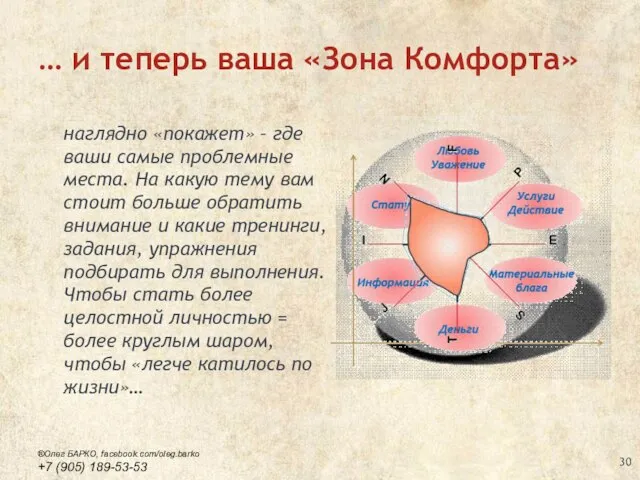 … и теперь ваша «Зона Комфорта» наглядно «покажет» – где ваши