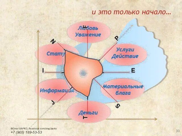 и это только начало… ®Олег БАРКО, facebook.com/oleg.barko +7 (905) 189-53-53