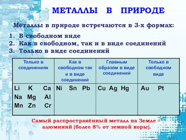 Металлы в природе встречаются в 3-х формах: В свободном виде Как