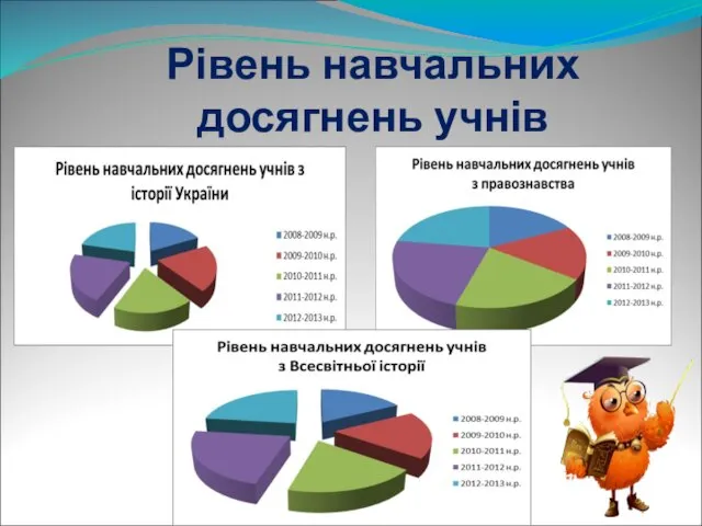 Рівень навчальних досягнень учнів