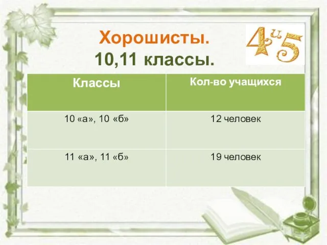 Хорошисты. 10,11 классы.