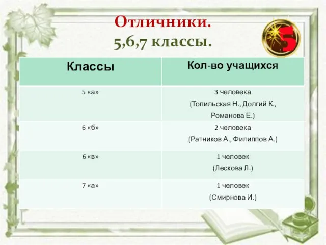 Отличники. 5,6,7 классы.