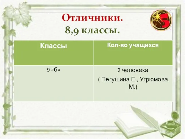 Отличники. 8,9 классы.