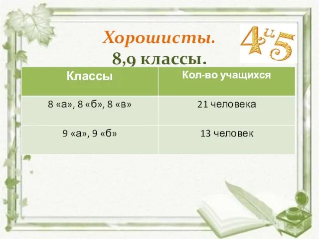 Хорошисты. 8,9 классы.