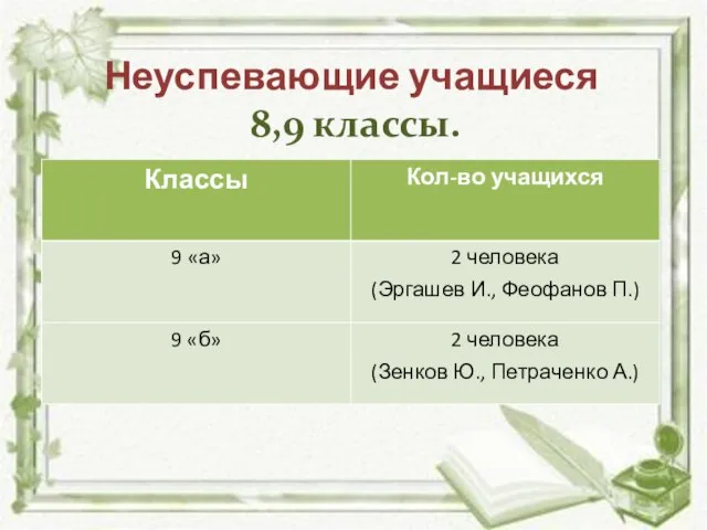 Неуспевающие учащиеся 8,9 классы.