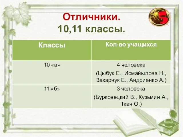 Отличники. 10,11 классы.