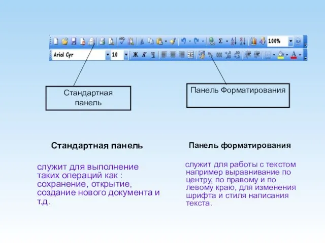 Стандартная панель служит для выполнение таких операций как : сохранение, открытие,