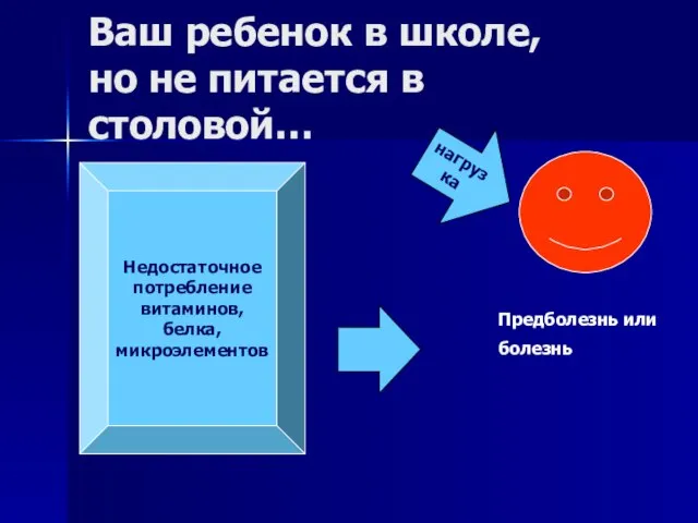 Недостаточное потребление витаминов, белка, микроэлементов Предболезнь или болезнь нагрузка Ваш ребенок