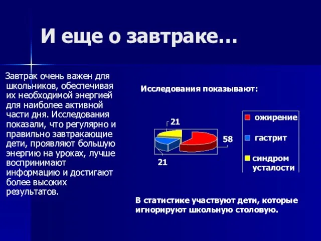 И еще о завтраке… Завтрак очень важен для школьников, обеспечивая их