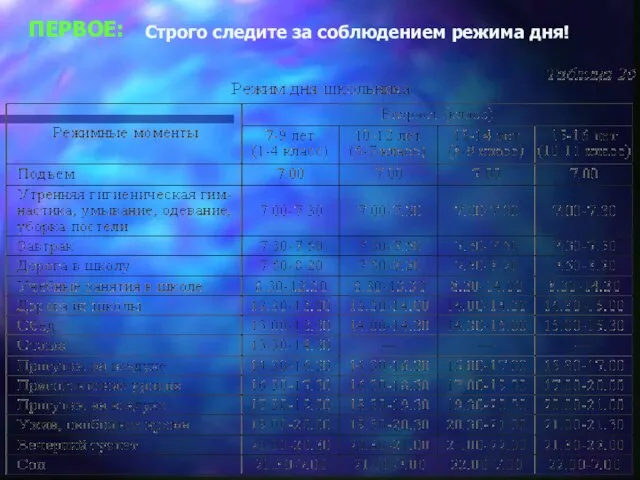 ПЕРВОЕ: Строго следите за соблюдением режима дня!