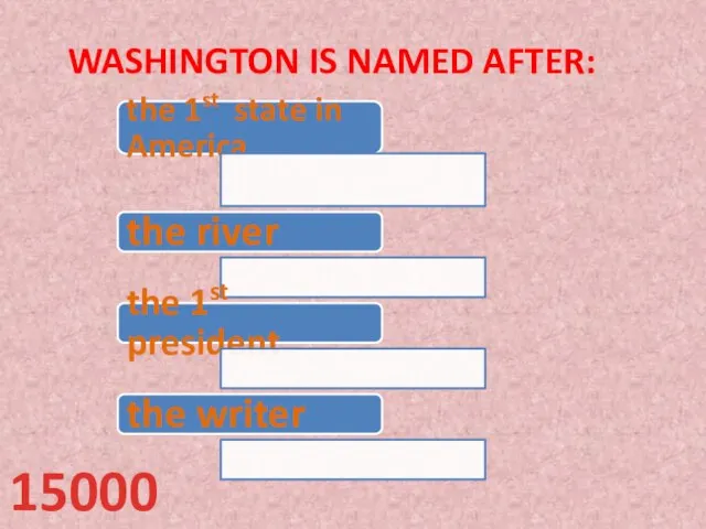 Washington is named after: 15000