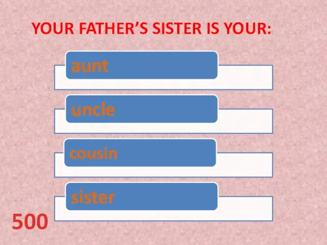 Your father’s sister is your: 500