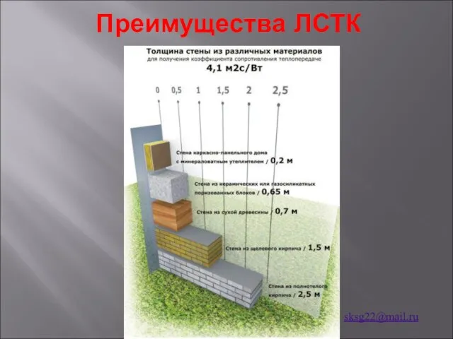 Преимущества ЛСТК sksg22@mail.ru