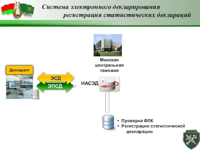 Минская центральная таможня НАСЭД ЭПСД ЭСД Проверка ФЛК Регистрация статистической декларации