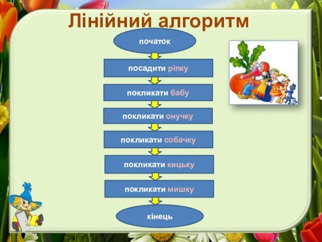 Лінійний алгоритм початок покликати бабу кінець покликати онучку покликати собачку покликати кицьку покликати мишку посадити ріпку