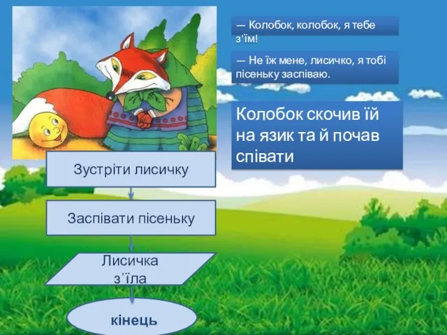 Колобок скочив їй на язик та й почав співати кінець —