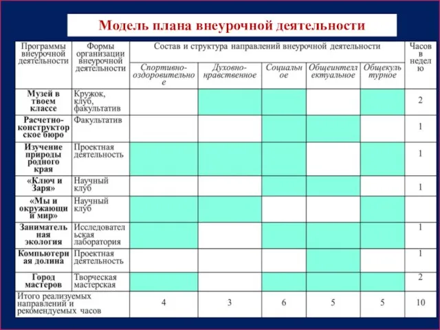 Модель плана внеурочной деятельности