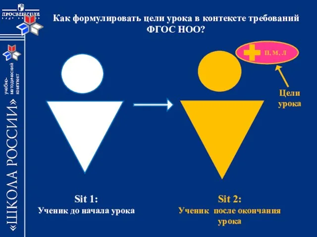 Как формулировать цели урока в контексте требований ФГОС НОО? П, М,